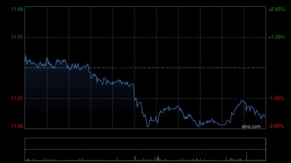 专业配资网 中信股份发布中期业绩 归母净利润312.28亿元同比减少2.8%