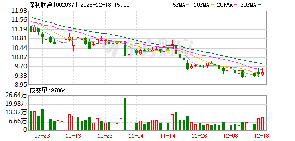 国内配资炒股官网 保利联合：公司已制定《市值管理制度》