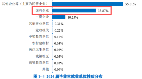 美股配资官网入口 高考考不上本科，可以看看这3所大学，王牌专业就业比一本都要好